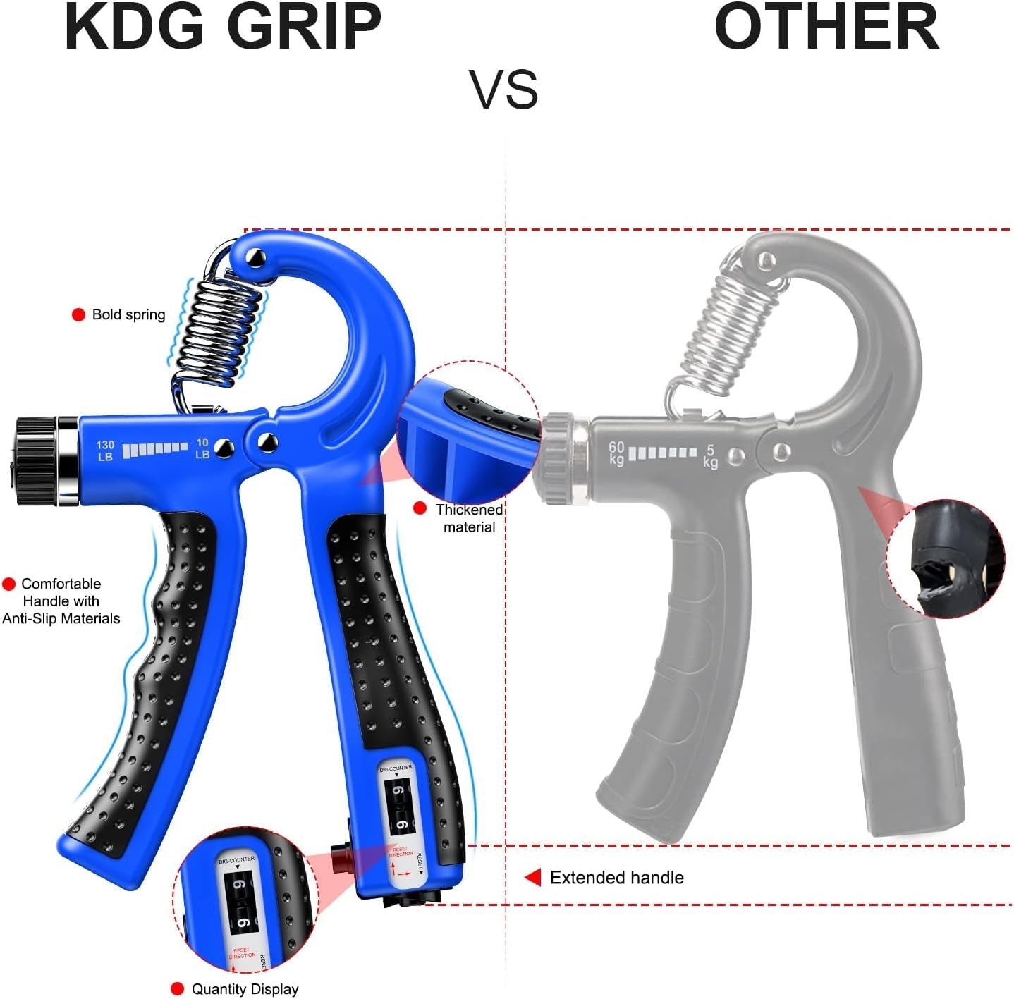 Hand Grip Strengthener 2 Pack Adjustable Resistance 10-130 Lbs Forearm Exerciser,Grip Strength Trainer for Muscle Building and Injury Recovery for Athletes