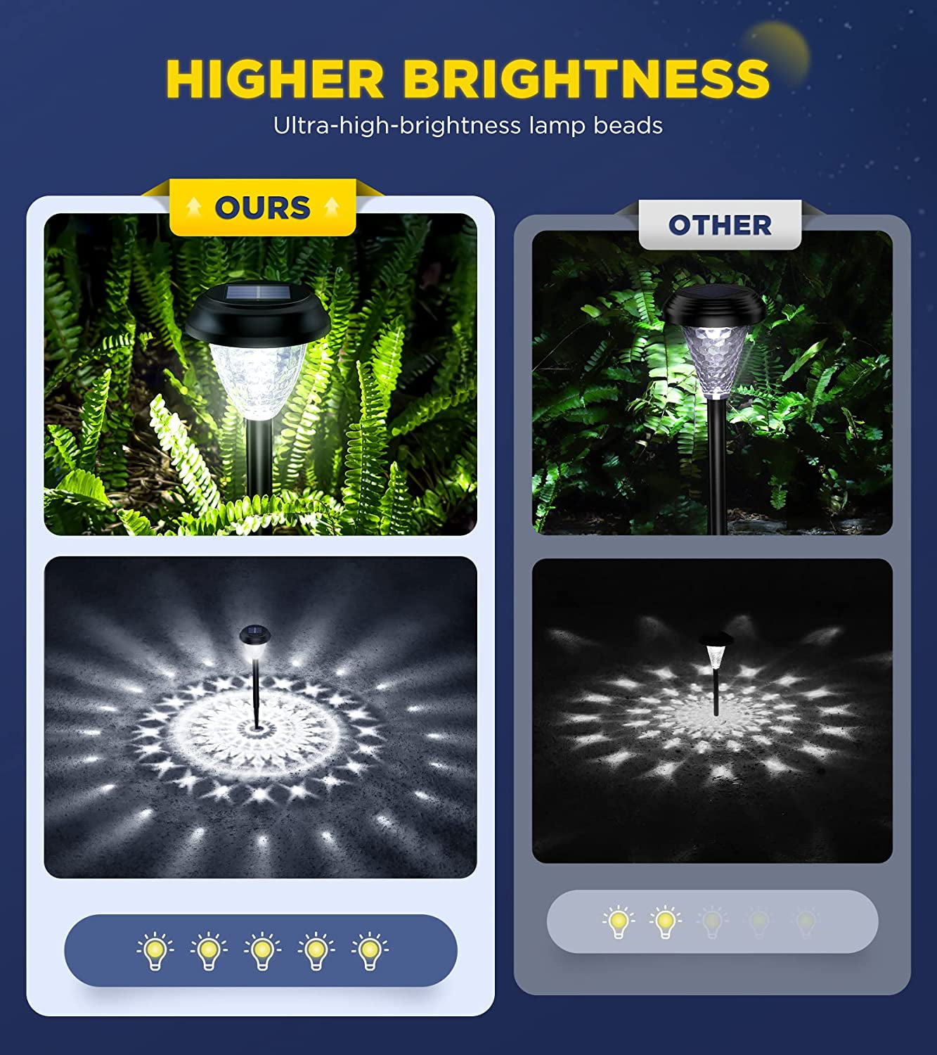 šš„šš«š šš«š¢š š”š Solar Outdoor Lights Decorative šš Pack, 100% Faster Charge Solar Pathway Garden Lights up to 12H Auto On/Off, Solar Lights Outdoor Waterproof for Walkway Yard Lawn