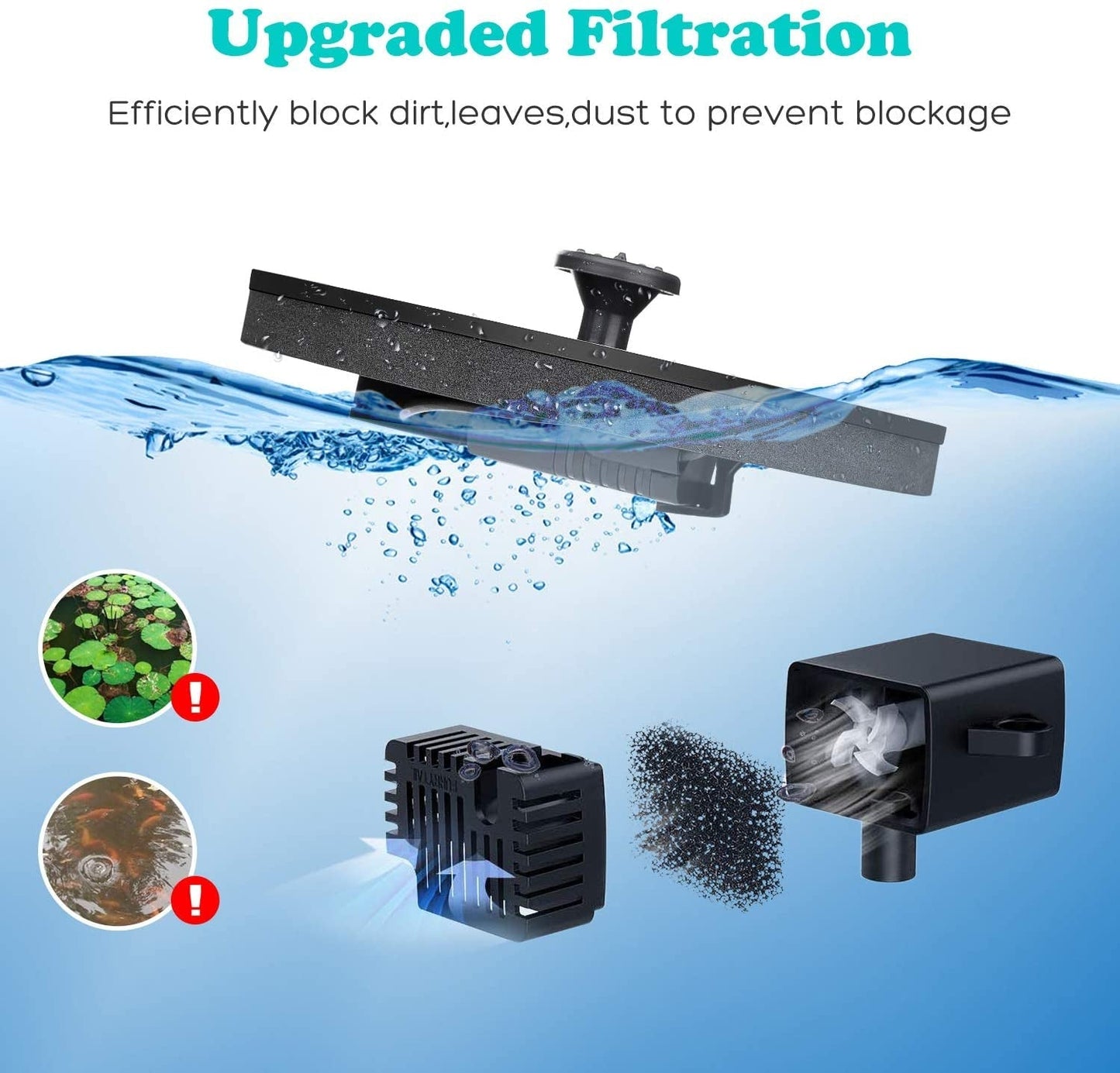 Solar Bird Bath Fountain Pump, Upgrade Solar Fountain with 6 Nozzle, Free Standing Floating Solar Powered Water Fountain Pump for Bird Bath, Garden, Pond, Pool, Outdoor